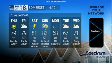 wather chanel local|the local weather channel website.